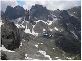 Lienzer Dolomitenhütte - Daumen